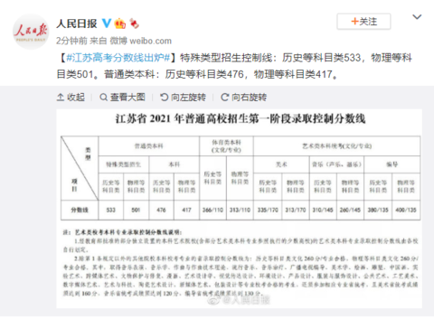 江苏高考分数线出炉