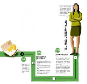 取亡父310元存款“遗产”需证明离世30多年的爷爷奶奶已故