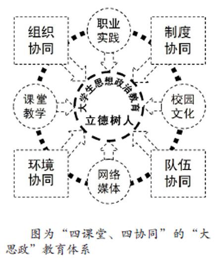 创思政教育新体系 谱三全育人新篇章