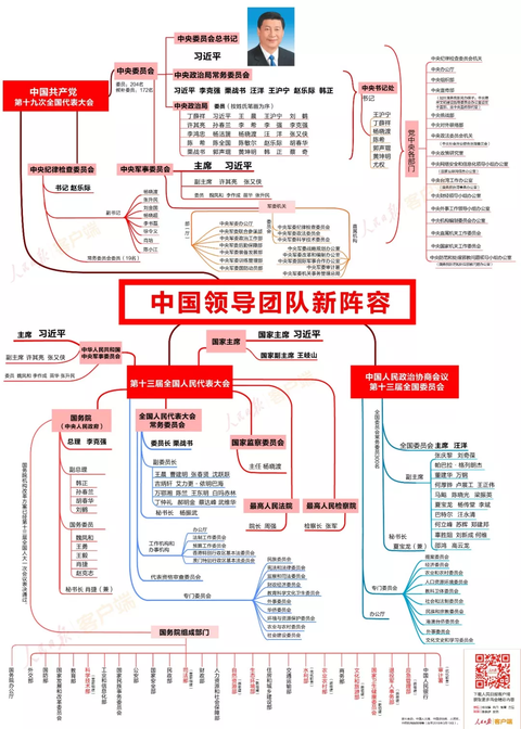 学习小组.png