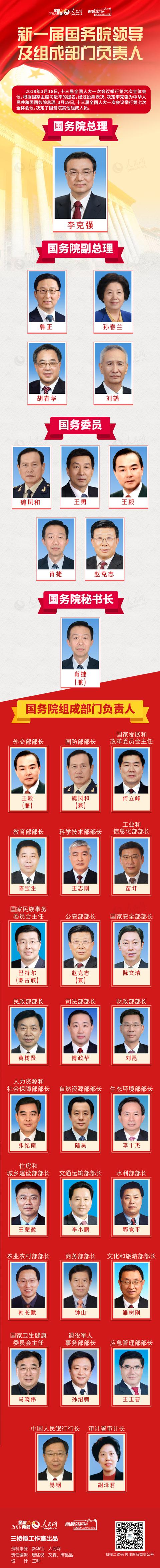 图解新一届国务院领导及组成部门负责人