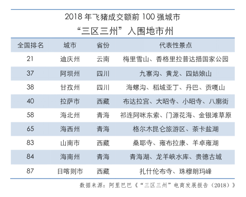 【媒体投稿】最美又最穷的“三区三州”，阿里搭起电商脱贫“天路”4463.png
