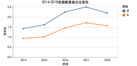 四字名受热捧 男孩 王者荣耀 女孩 杨柳依依