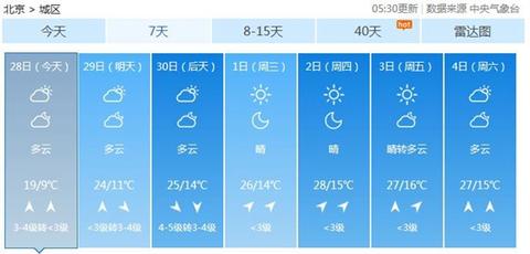 北京今起忙升温 好天气助力五一小长假