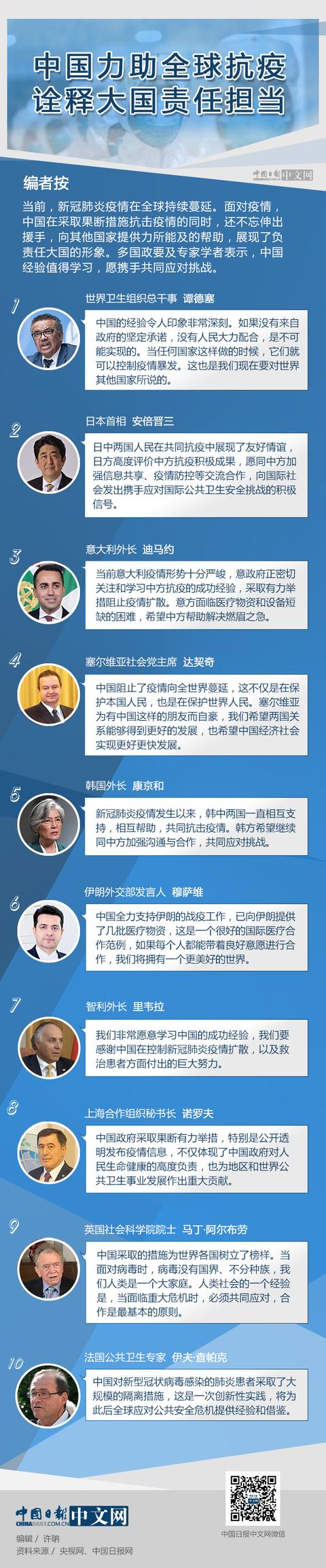 中国力助全球抗疫诠释大国责任担当