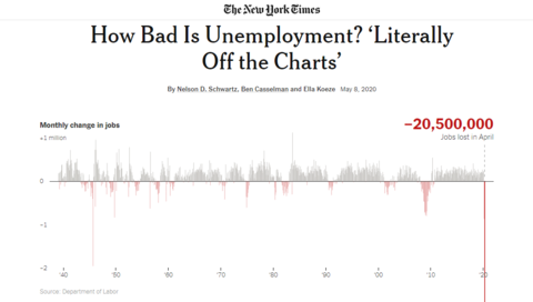 美国失业率有多严重纽约时报一张图表显示爆表了