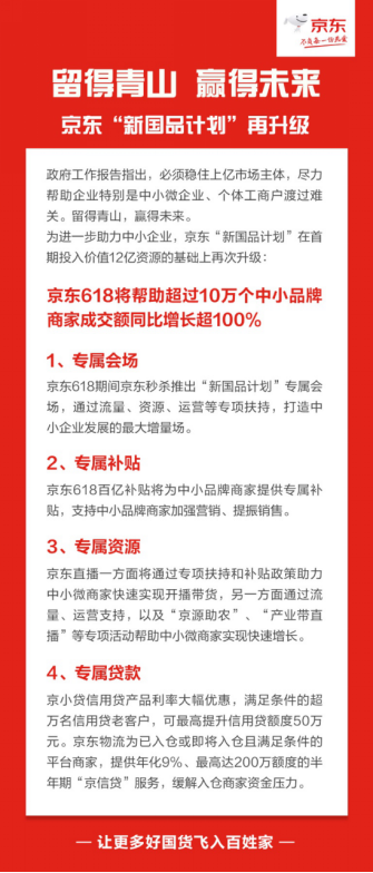 【新闻稿】留得青山 赢得未来，京东618将助10万中小品牌商家成交额翻番724.png
