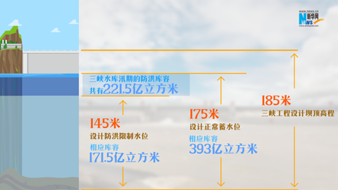 三峡水库库容水位示意图 设计邓豪俣