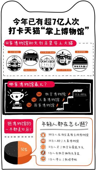 天猫联合敦煌博物馆发布“掌上敦煌”计划 - 第2张 - 多多参谋 天猫联合敦煌博物馆发布“掌上敦煌”计划 - 第2张