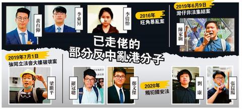 乱港分子被曝潜逃台当局急忙撇清港网民讽暴徒快醒醒