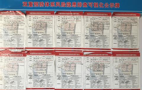 双重预防"天罗地网" 让安全隐患无所遁形