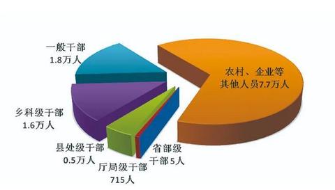 反腐月报:两"虎"被查,三"虎"受处分