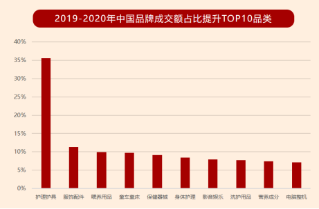 2021中国品牌消费趋势报告国货崛起正当时带来五感消费体验