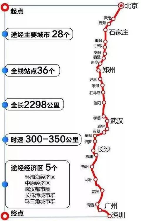 京广超级高铁线路图图片