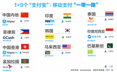 走到當地人的身邊:在香港,八成以上能用支付寶的地方也能用alipayhk