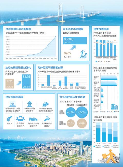 本報北京10月10日電 (記者臧春蕾)輿論對2018年國務院機構改革正面