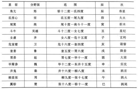 存在的,因為它總是需要通過探索群星背後的聯繫來語言人間的吉凶禍福