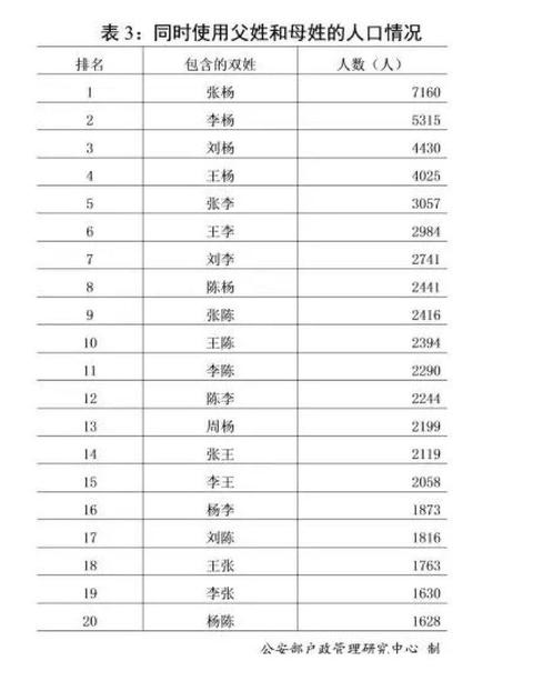 中国王姓人口数破亿 远超脱欧国人口总数?