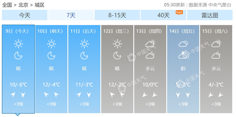 北京市未来7天天气预报(数据来源:天气管家客户端)目前,北京的升温