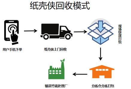 郴州废品回收流程(郴州废品回收价格表)