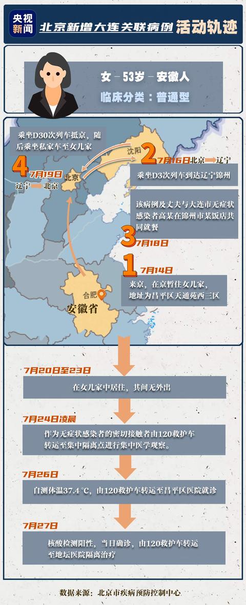 一图了解北京新增1例本土病例从哪儿来轨迹公布