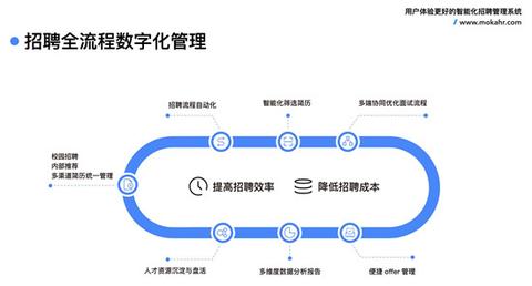 moka招聘管理系统为什么数字化产品一定要看重用户体验