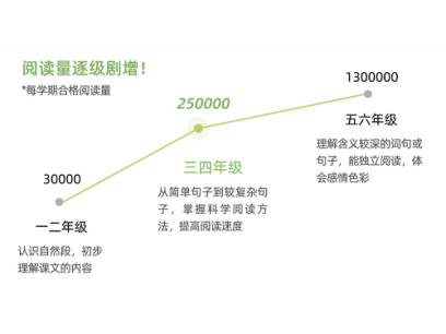 世界读书日关注阅读能力如何分步进阶