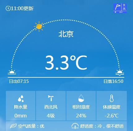 今天11時,北京氣溫為3.